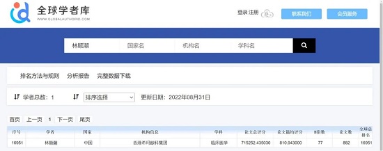 林順潮,全國眼科領域學者論文學術影響力百強