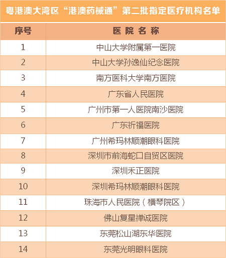 珠海希瑪林順潮眼科醫院,港澳藥械通